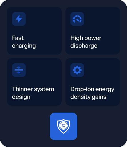 Sepion Power™ feature grid — fast charging, higher rate capability, thinner system design, energy density optimization