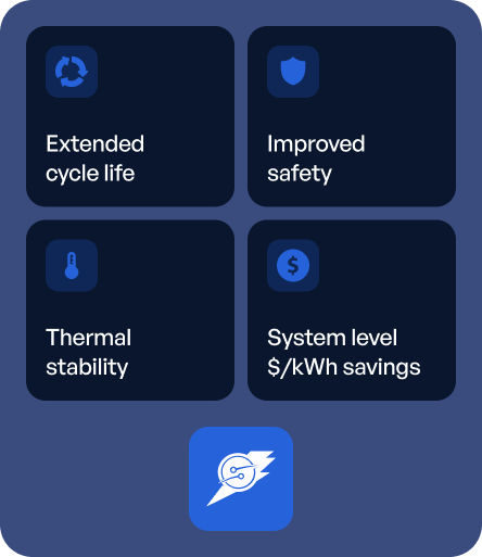 Sepion Shield™ feature grid — improved safety, thermal stability, extended cycle life, cost stabilization